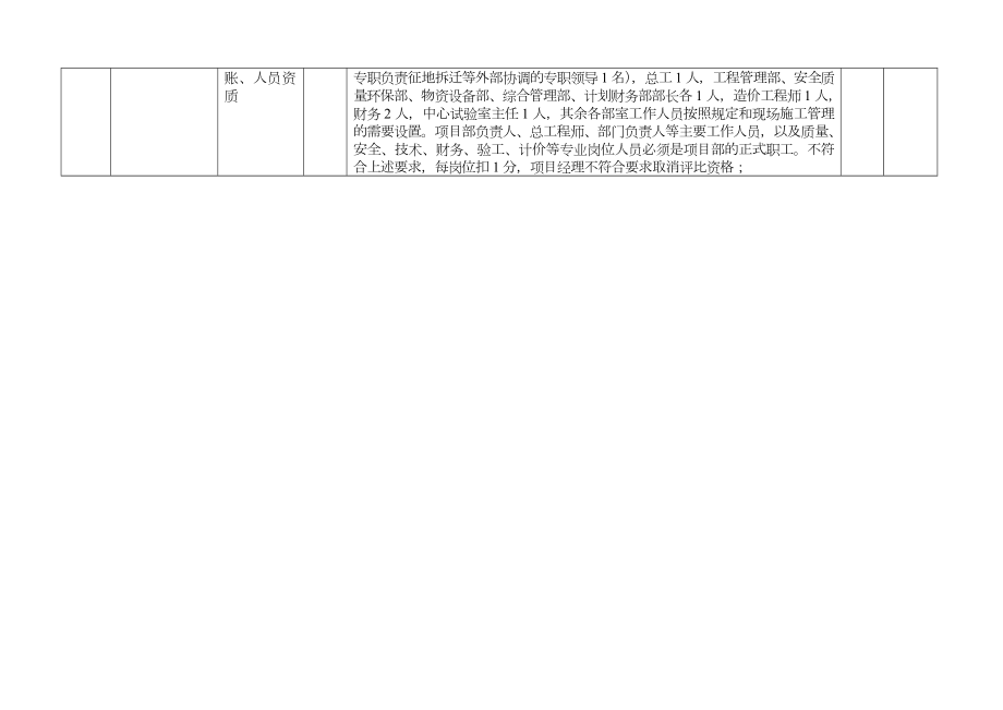 建筑施工标准化项目部检查表.doc_第2页