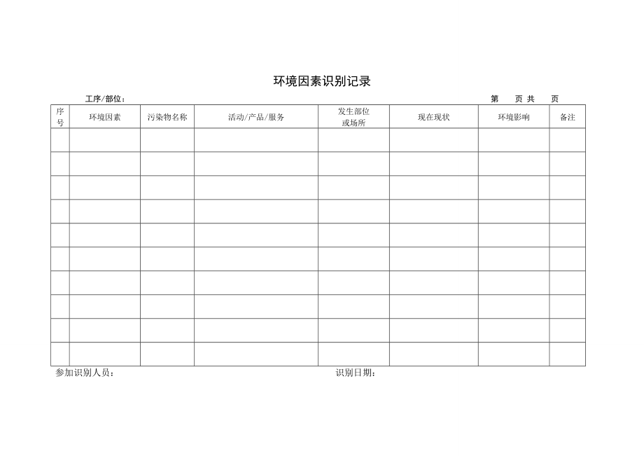 市政行业安全生产内业资料汇总.doc_第3页