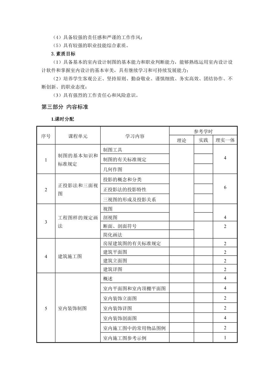 室内装饰工程制图课程标准.doc_第2页