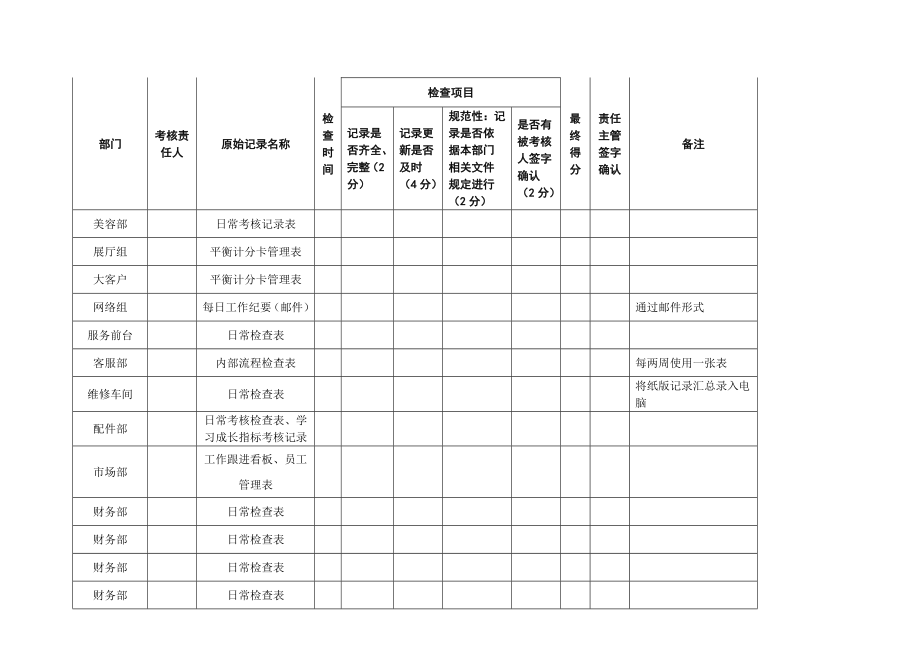 平衡计分卡管理实施操作细则.doc_第2页