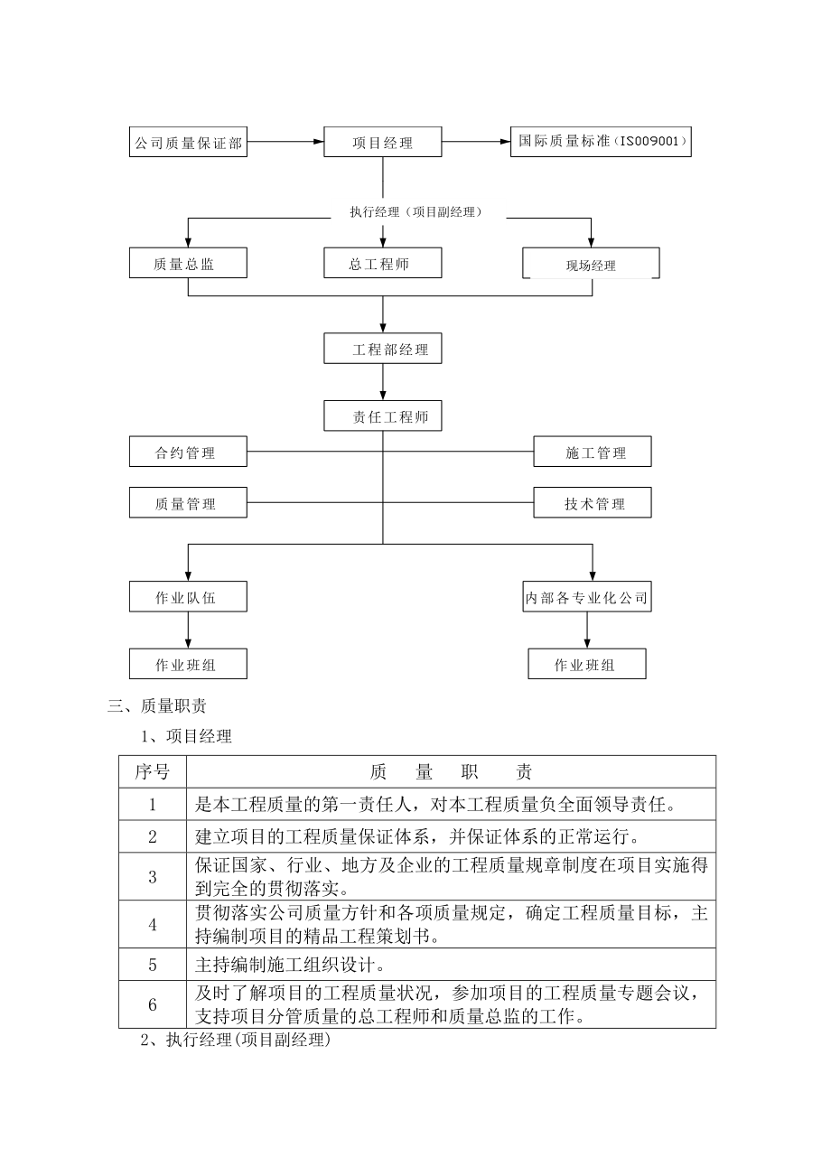 建筑工程质量保证体系及质量保证措施总结.docx_第2页