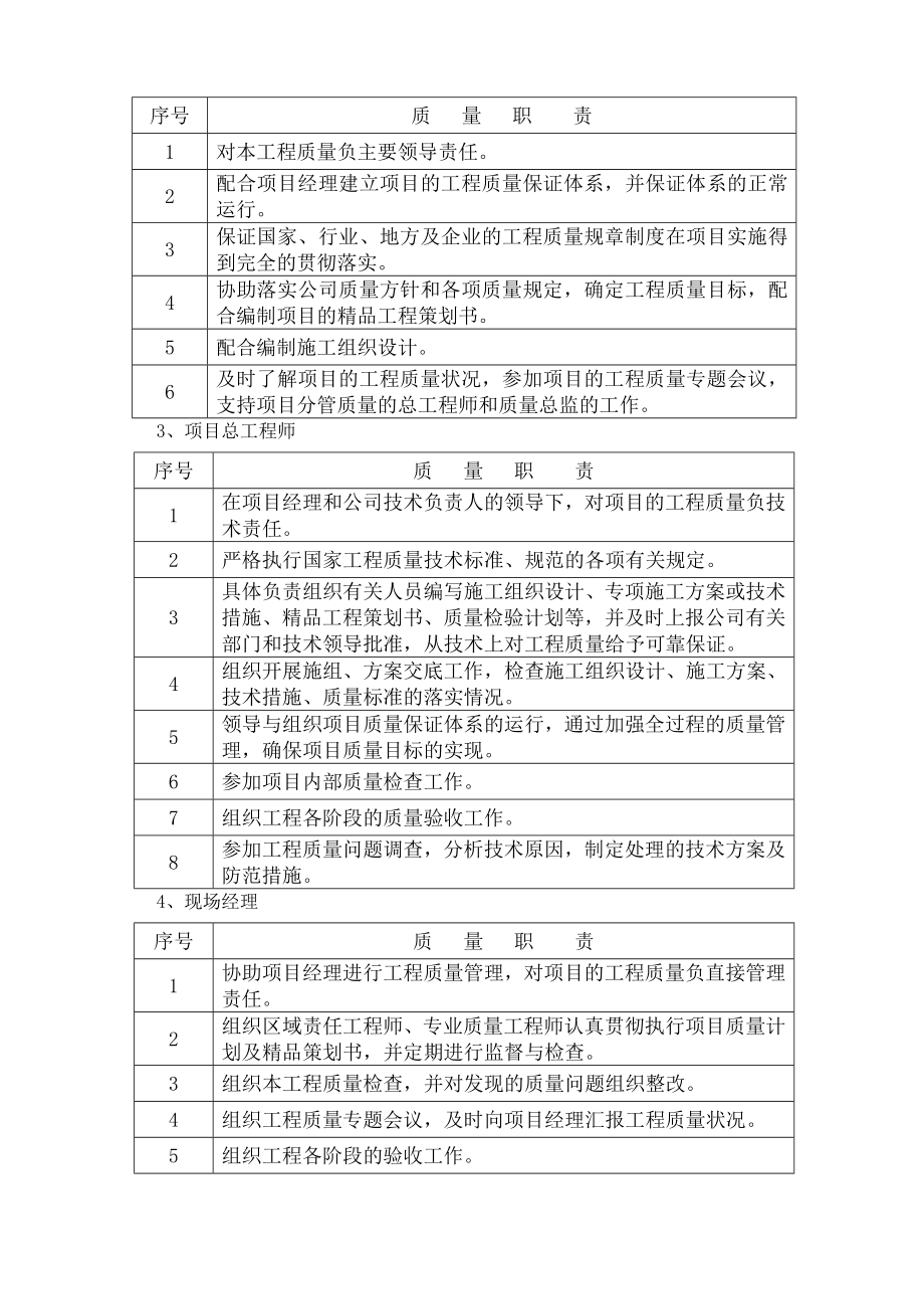 建筑工程质量保证体系及质量保证措施总结.docx_第3页