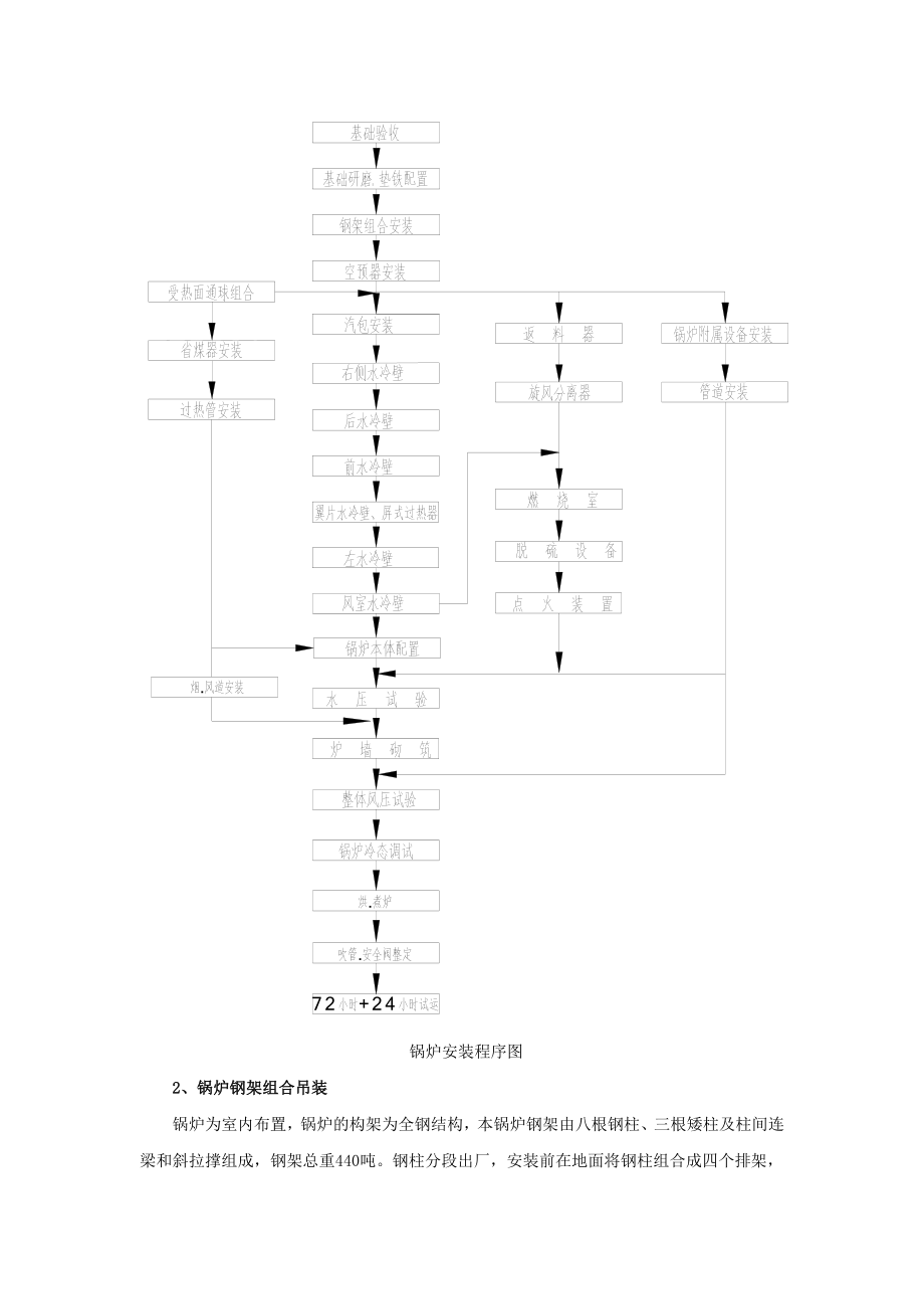 循环流化床锅炉安装技术.doc_第3页