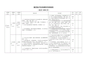 基层医疗机构绩效考核细则.doc