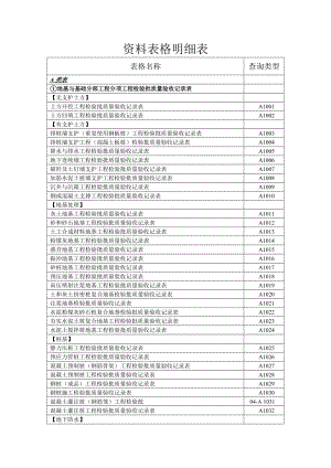 品茗资料表格明细表.doc