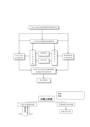 常用论文研究常用框架图剖析.doc