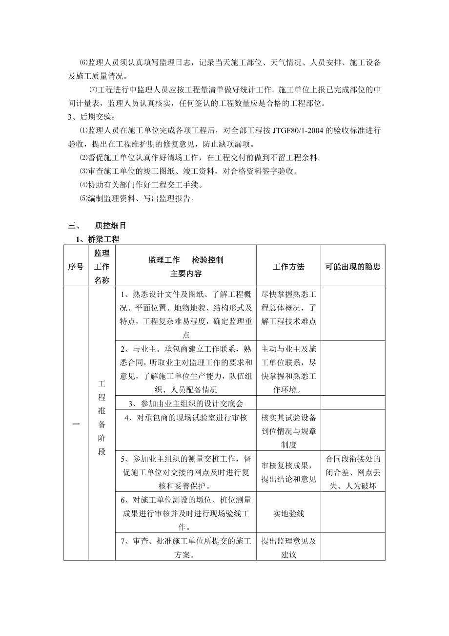 建设工程项目管理实施细则(监理).doc_第2页