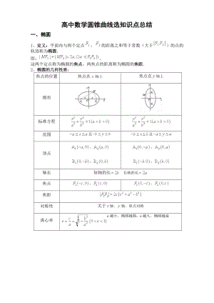 圆锥曲线选知识点总结与习题.doc