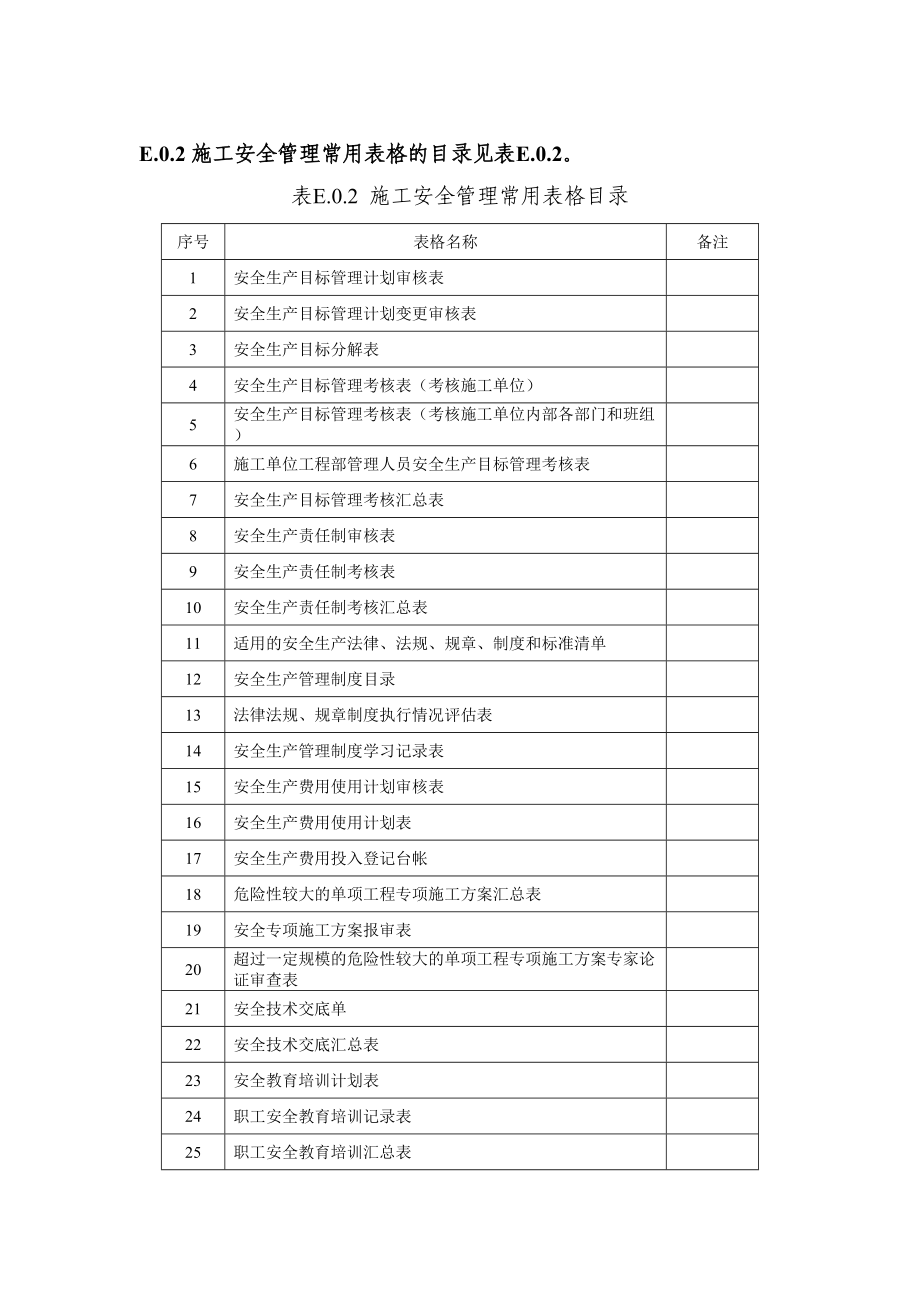 安全表格(水利施工全套).doc_第1页