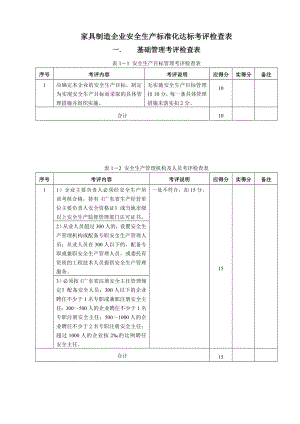 家具制造企业安全检查表.doc