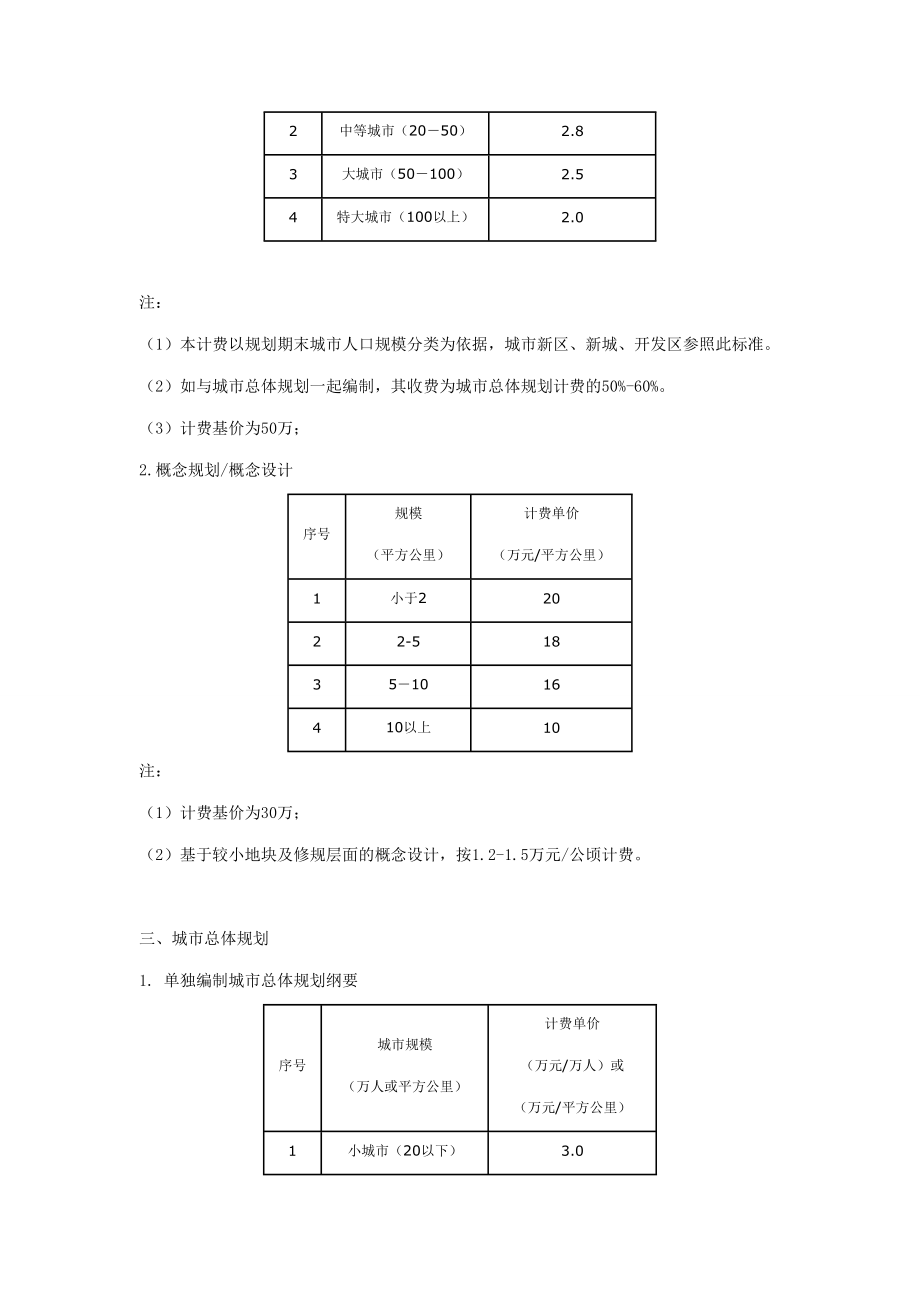 城市规划项目类型及各自收费标准汇总.doc_第3页