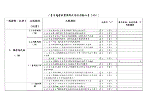 广东省高等教育国际化评价指标体系(试行).doc