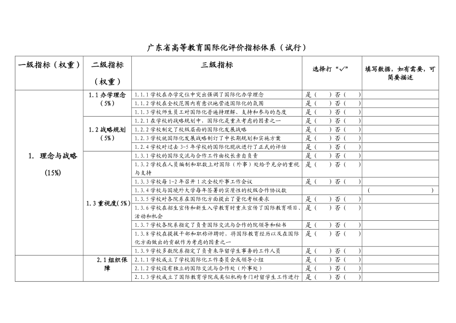 广东省高等教育国际化评价指标体系(试行).doc_第1页