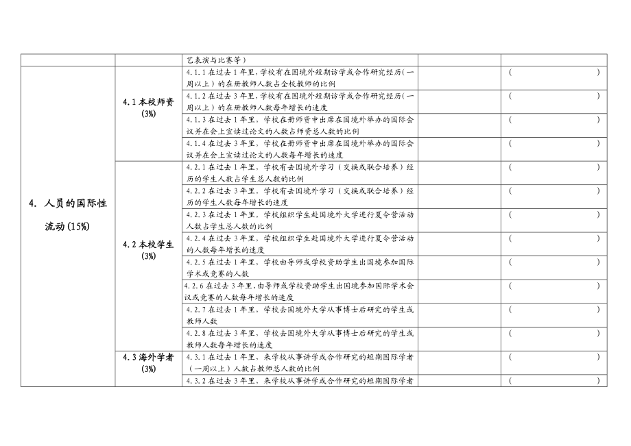 广东省高等教育国际化评价指标体系(试行).doc_第3页