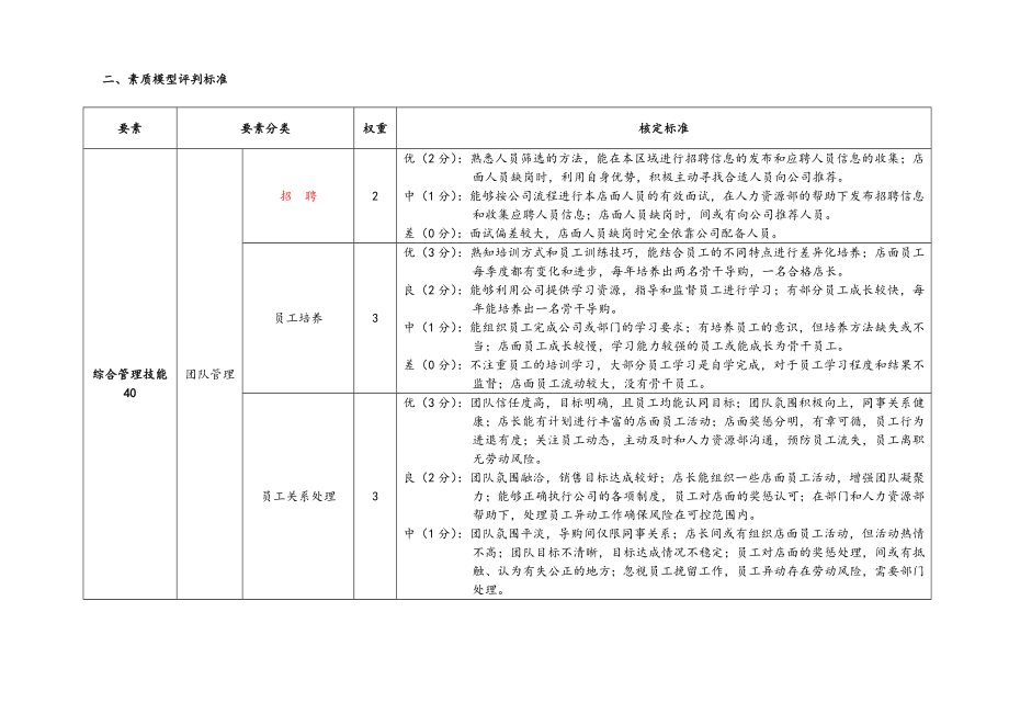 店长素质模型设计方案.doc_第2页