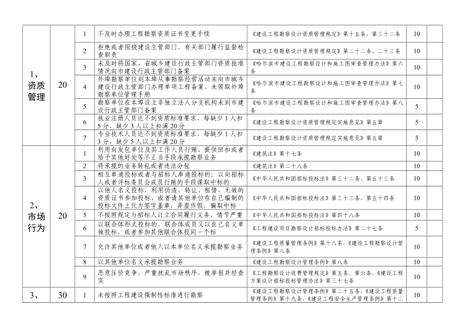 哈尔滨勘察设计和施工图审查单位信用评价评分细则(试行).doc_第2页