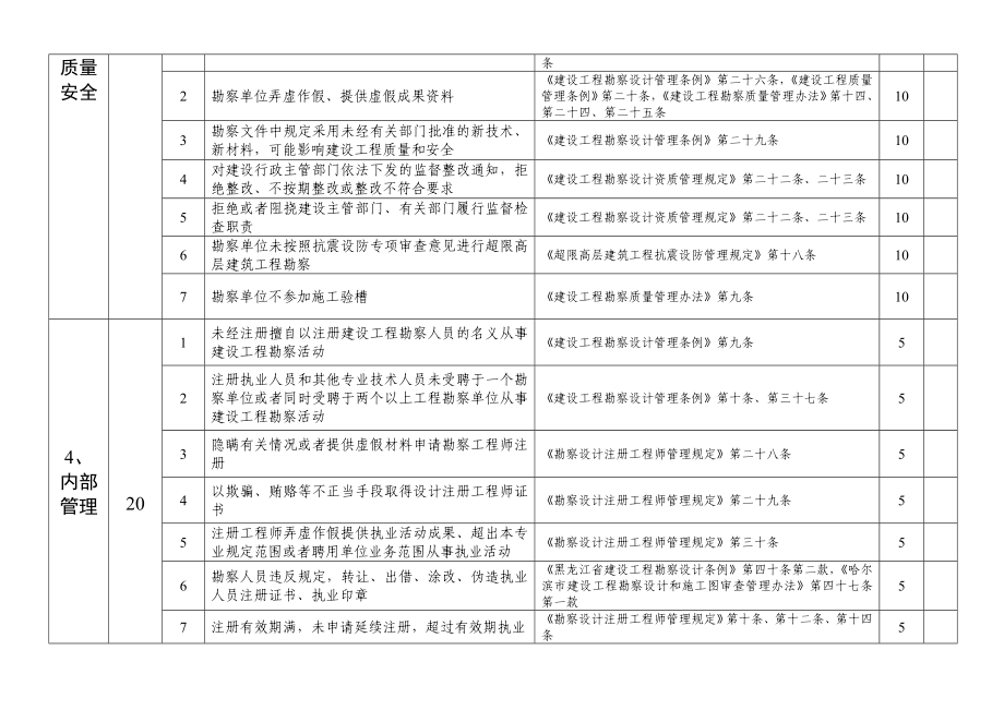 哈尔滨勘察设计和施工图审查单位信用评价评分细则(试行).doc_第3页