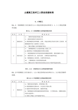 土建施工技术工人职业技能标准钢筋工.doc