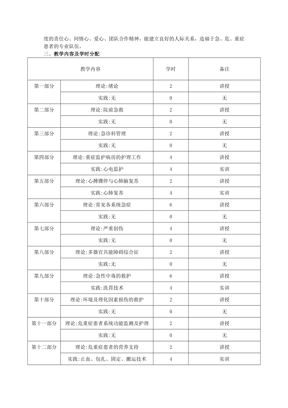 急危重症护理学课程标准(修改版).doc_第2页