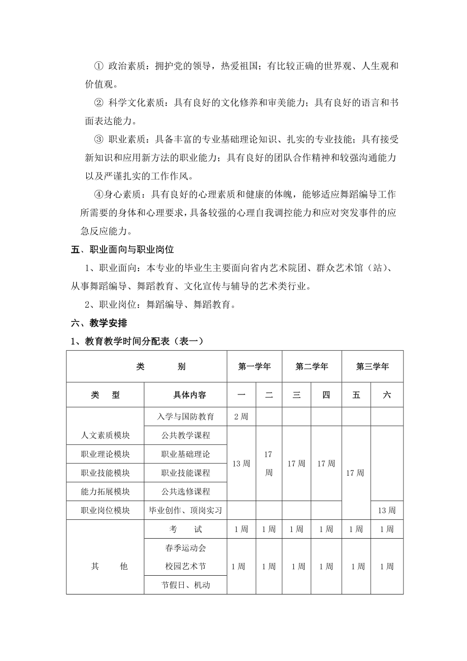 山西XX职业学院舞蹈编导专业人才培养方案.doc_第3页