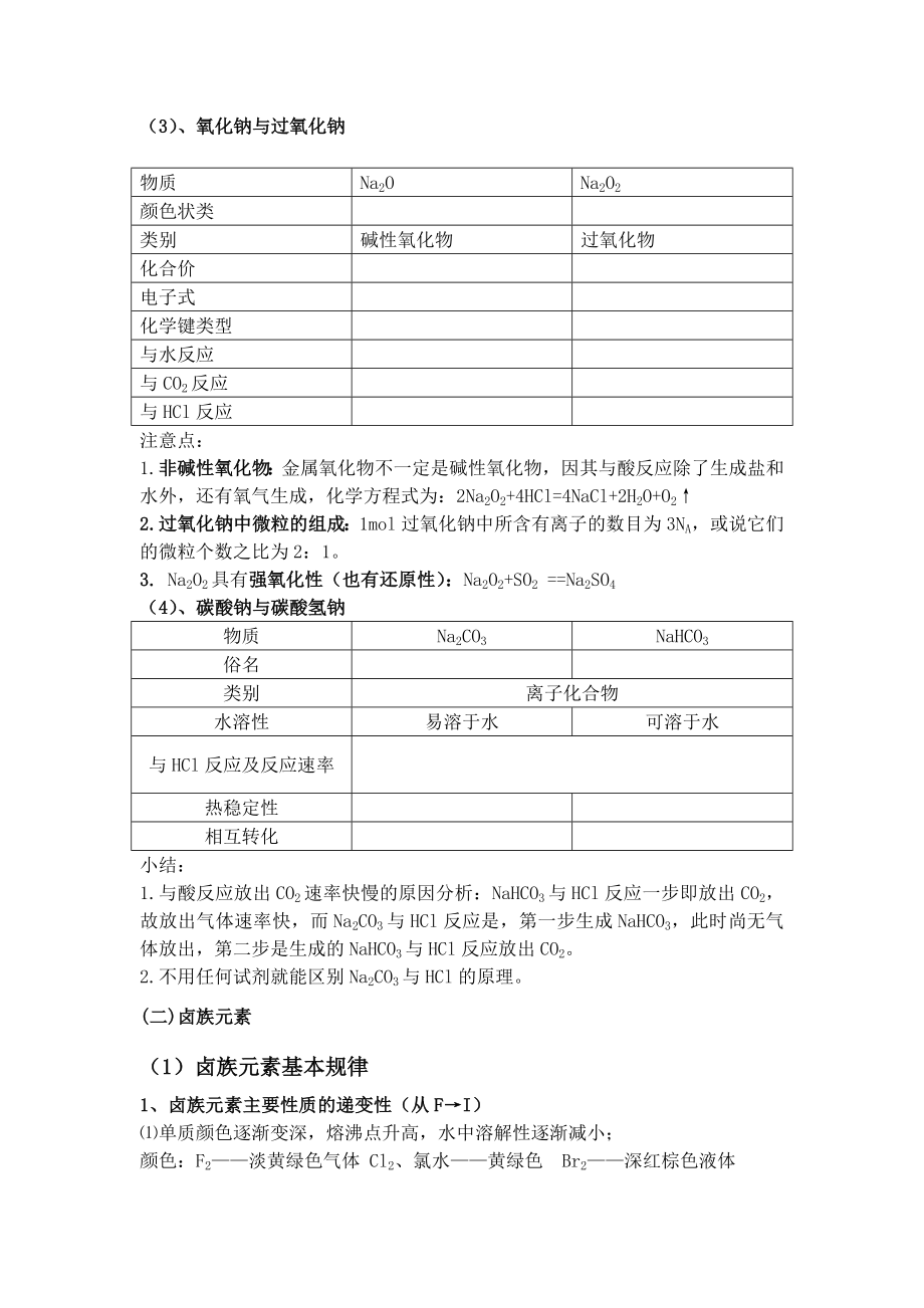 常见无机物及其应用资料.doc_第2页