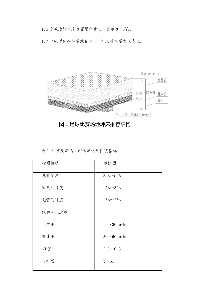 天然草工程施工组织设计方案.doc_第3页