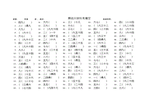 小学二年级上册乘法口诀练习题.doc