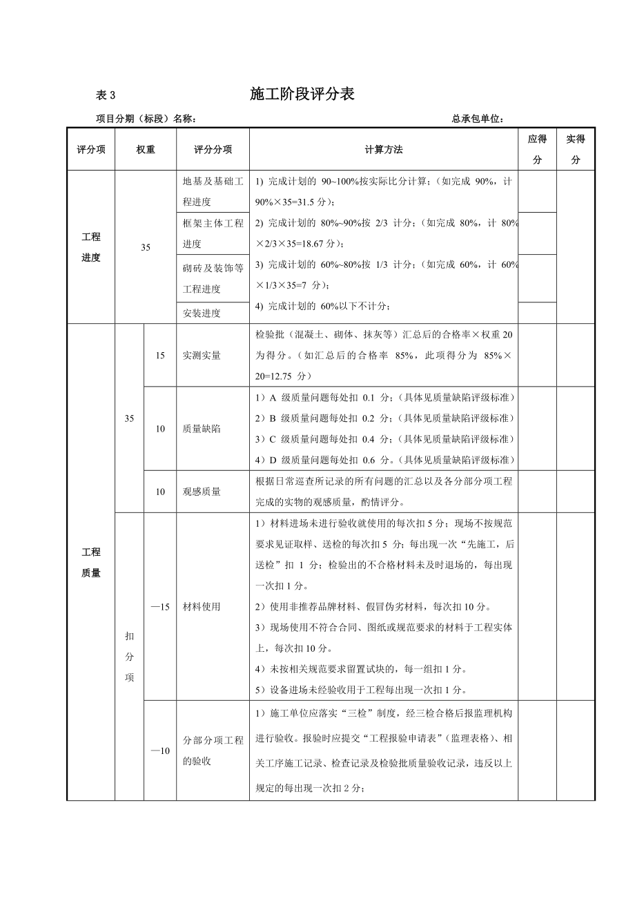 总承包单位考评表.doc_第3页