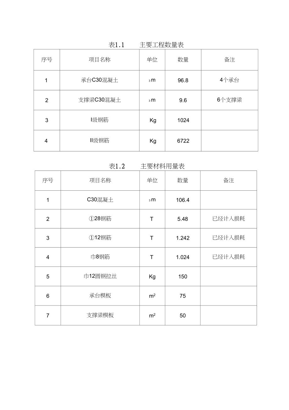 承台支撑梁施工方案.docx_第2页