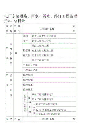 市政工程工程资料总目录.docx