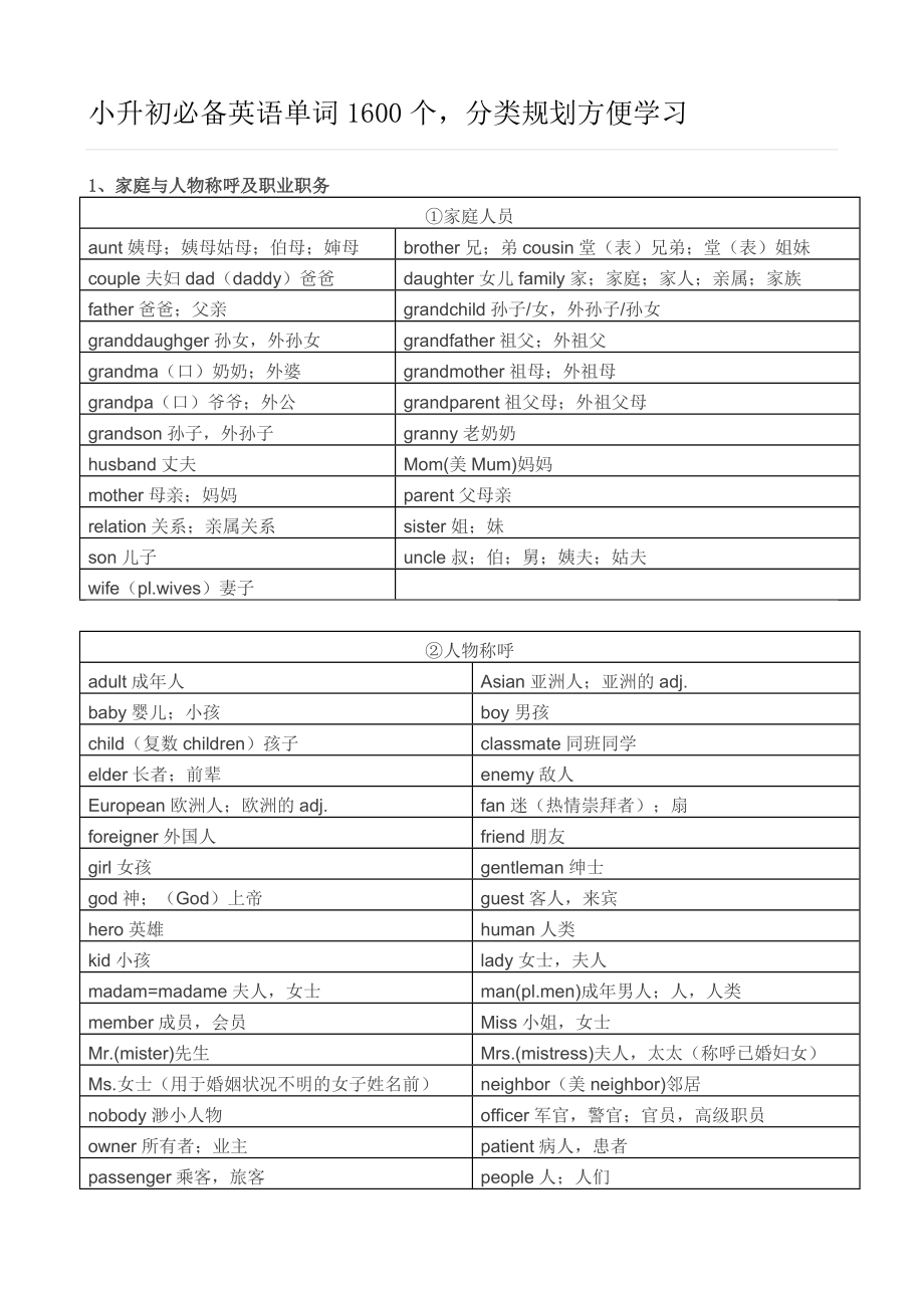 小升初必备英语单词1600个重点讲义资料.doc_第1页