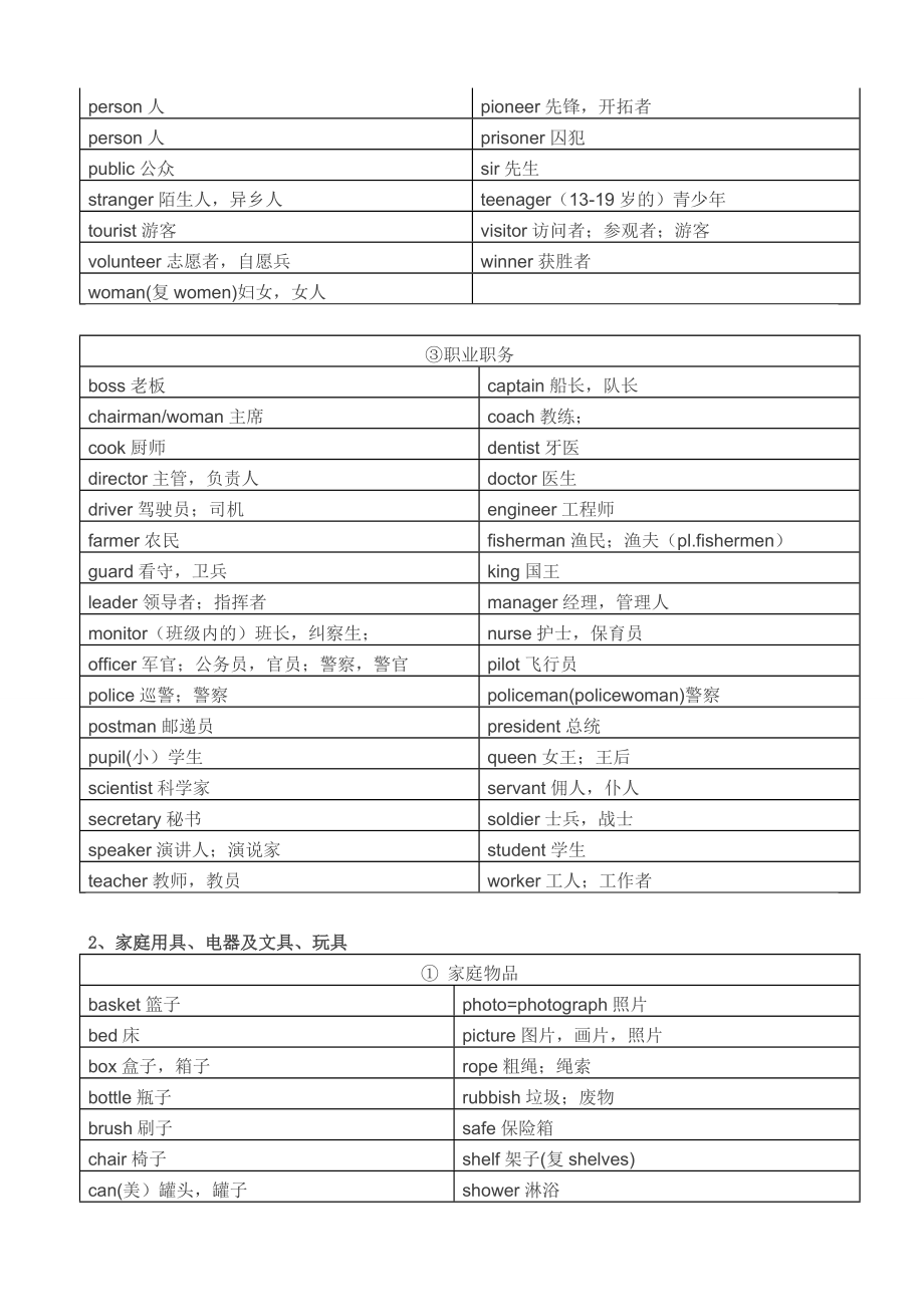 小升初必备英语单词1600个重点讲义资料.doc_第2页