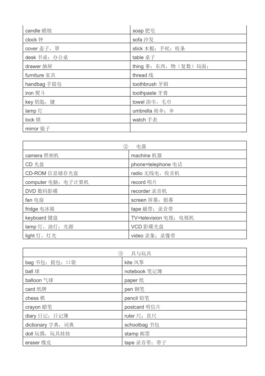 小升初必备英语单词1600个重点讲义资料.doc_第3页