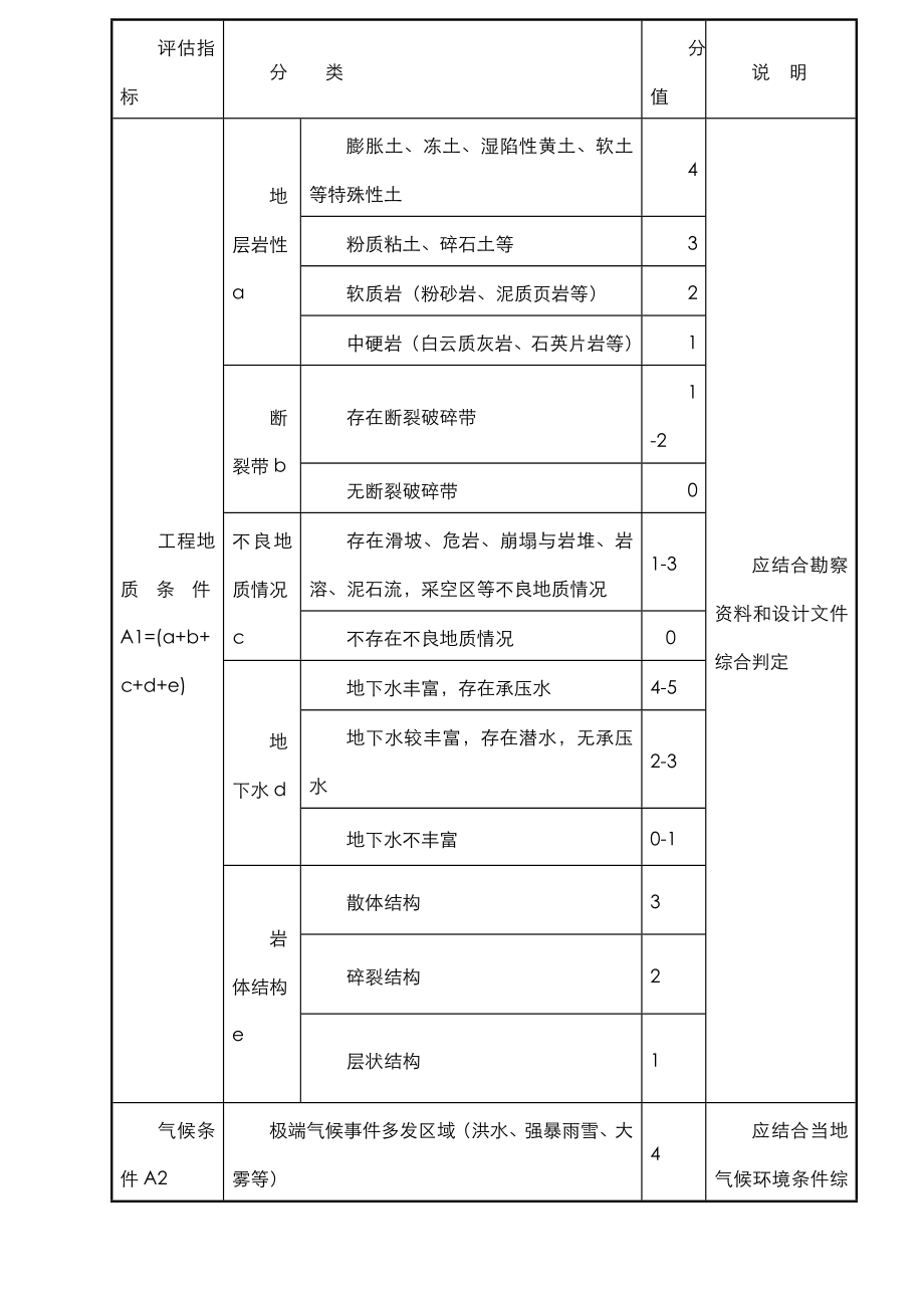 基坑开挖风险评估报告书.doc_第3页