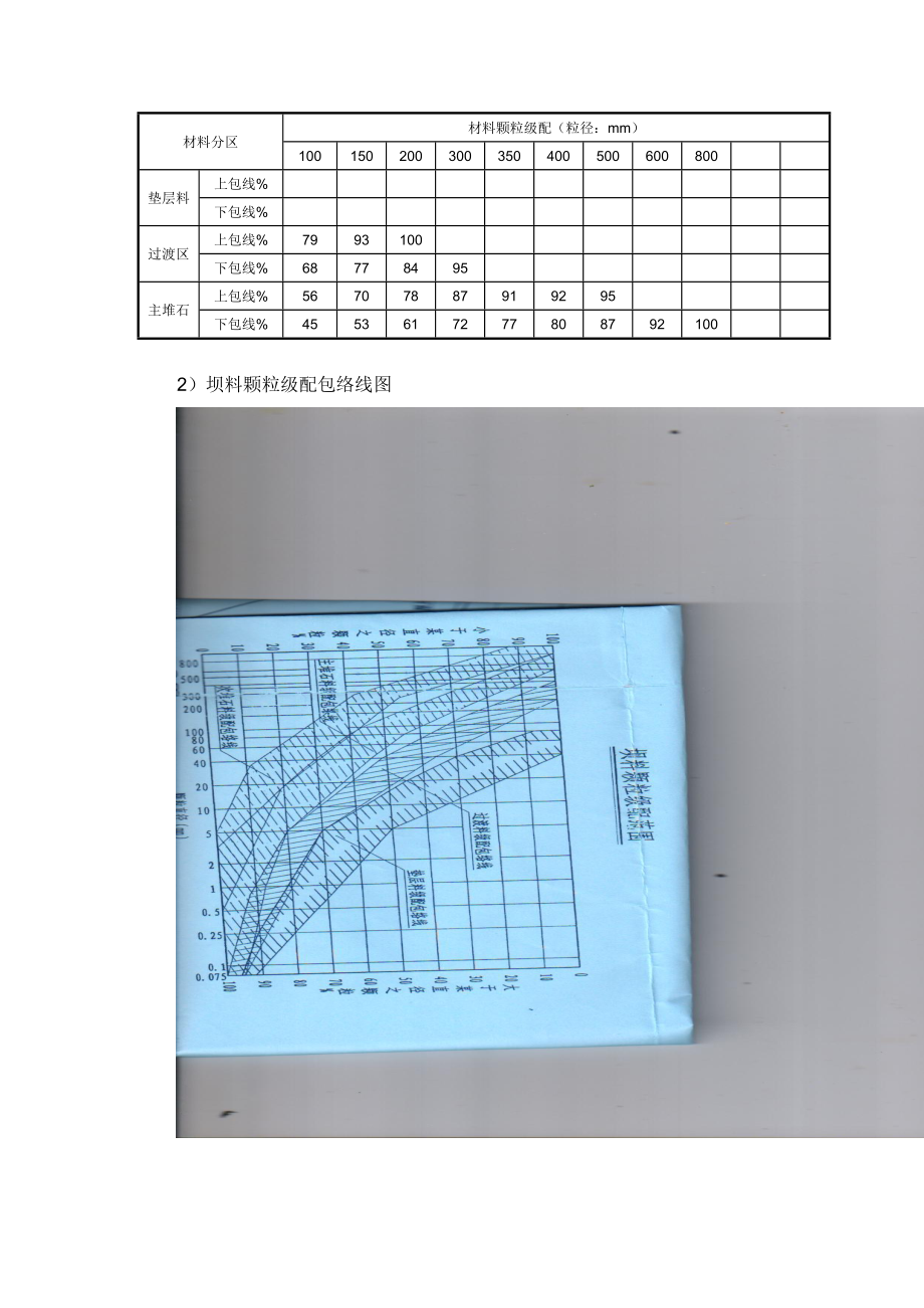 大坝填筑碾压试验方案讲解.doc_第3页