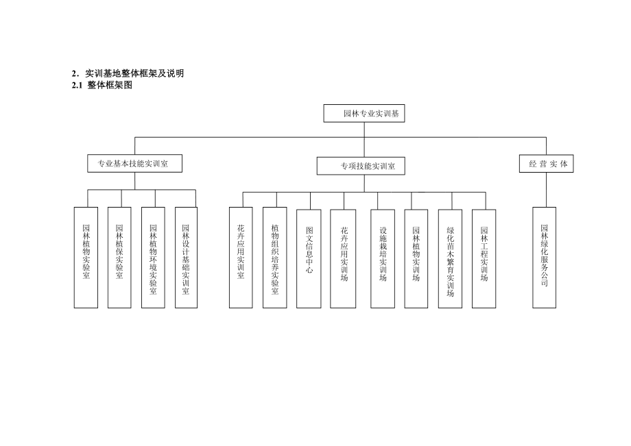 园林专业实训基地装备标准.doc_第3页