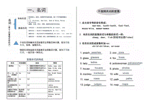 小升初英语知识点总结.doc