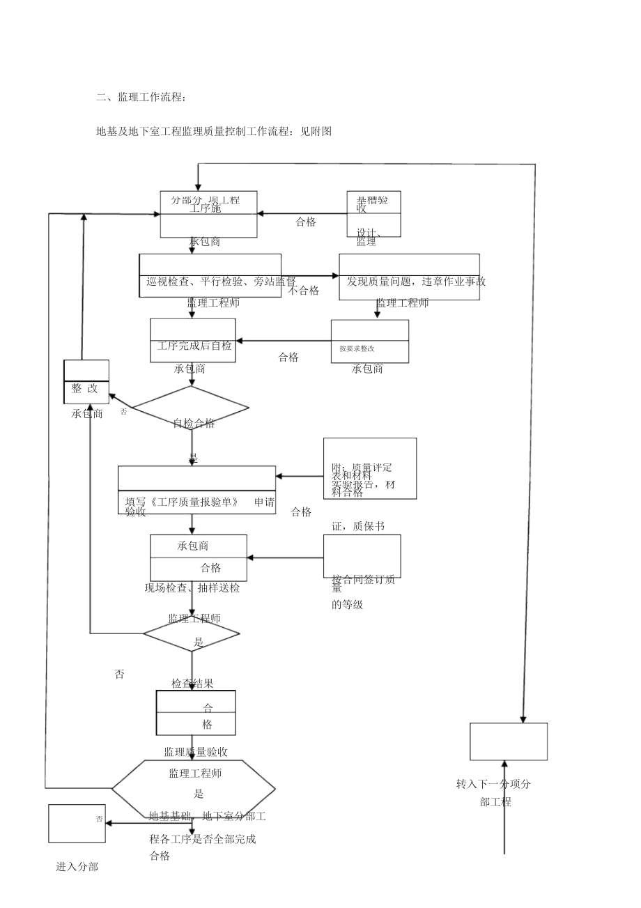 地下室工程监理细则.docx_第3页