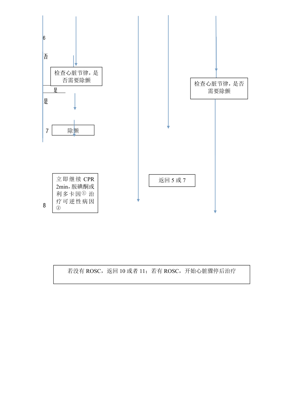 心跳呼吸骤停抢救流程图.doc_第2页