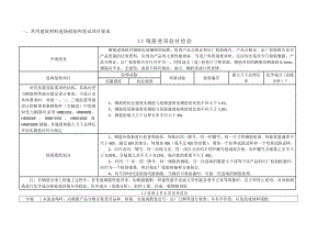 常用建筑材料进场检验和复试项目要求.doc