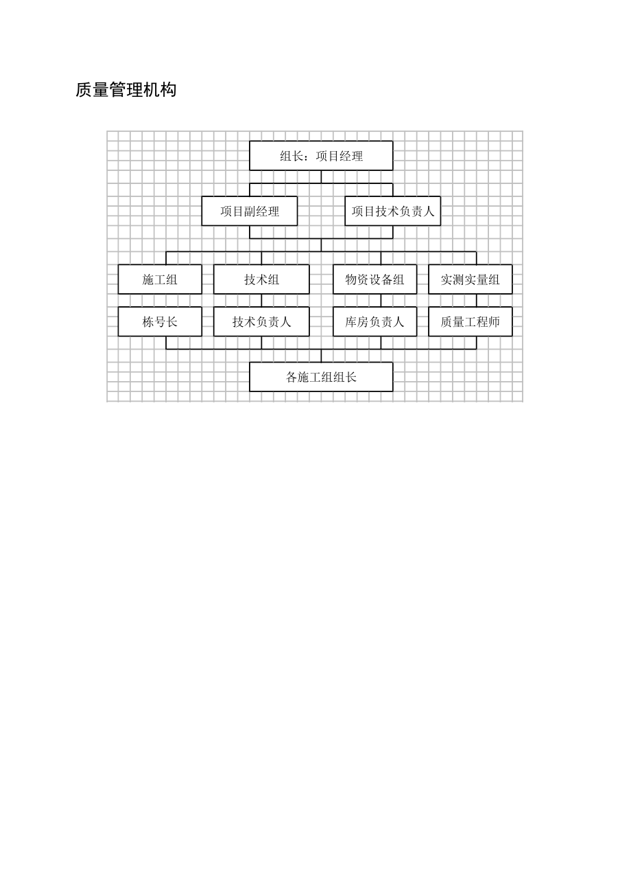 建筑施工管理框架图.doc_第2页