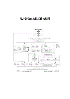 地中海贫血防控工作流程图.doc