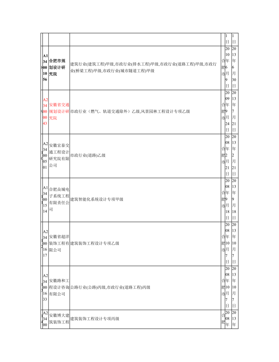 安徽设计单位资质年限表.docx_第2页