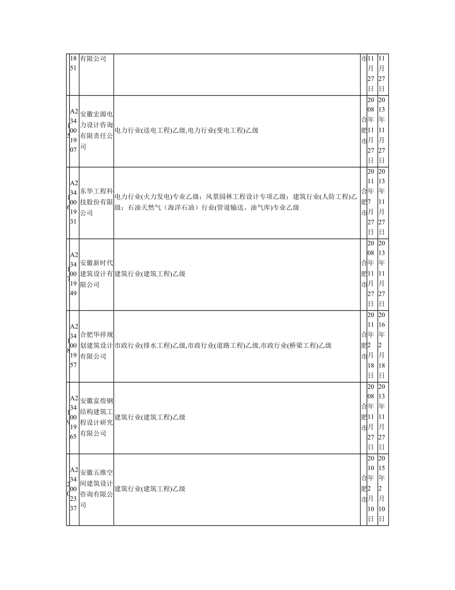 安徽设计单位资质年限表.docx_第3页