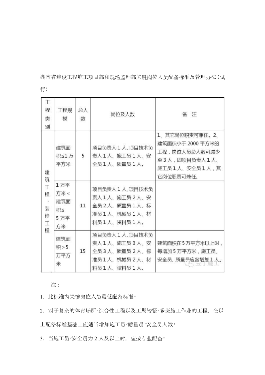 建设工程施工项目部和现场监理部关键岗位人员配备标准.doc_第1页