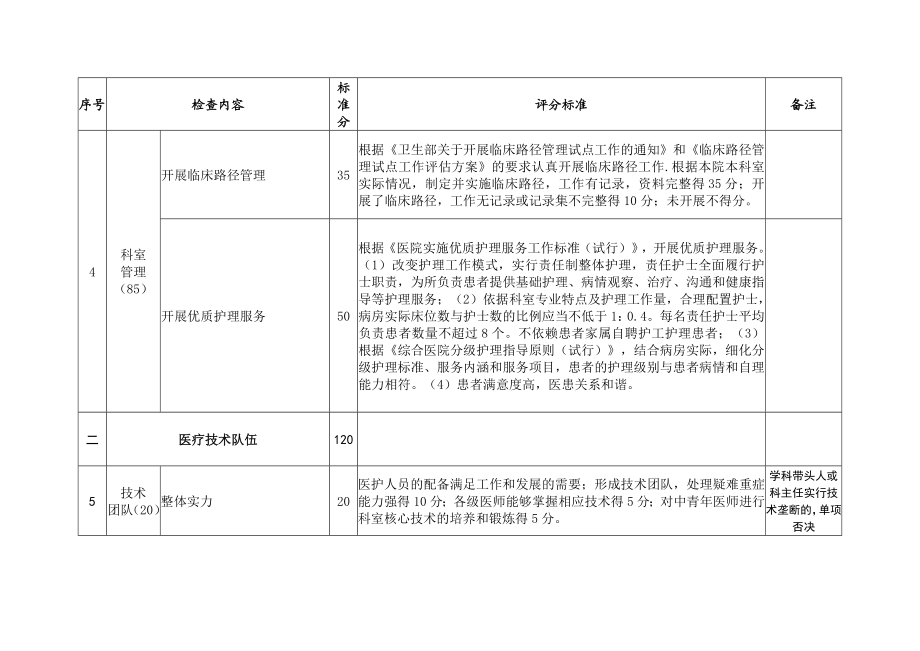 国家临床重点专科评分标准(呼吸内科).doc_第3页