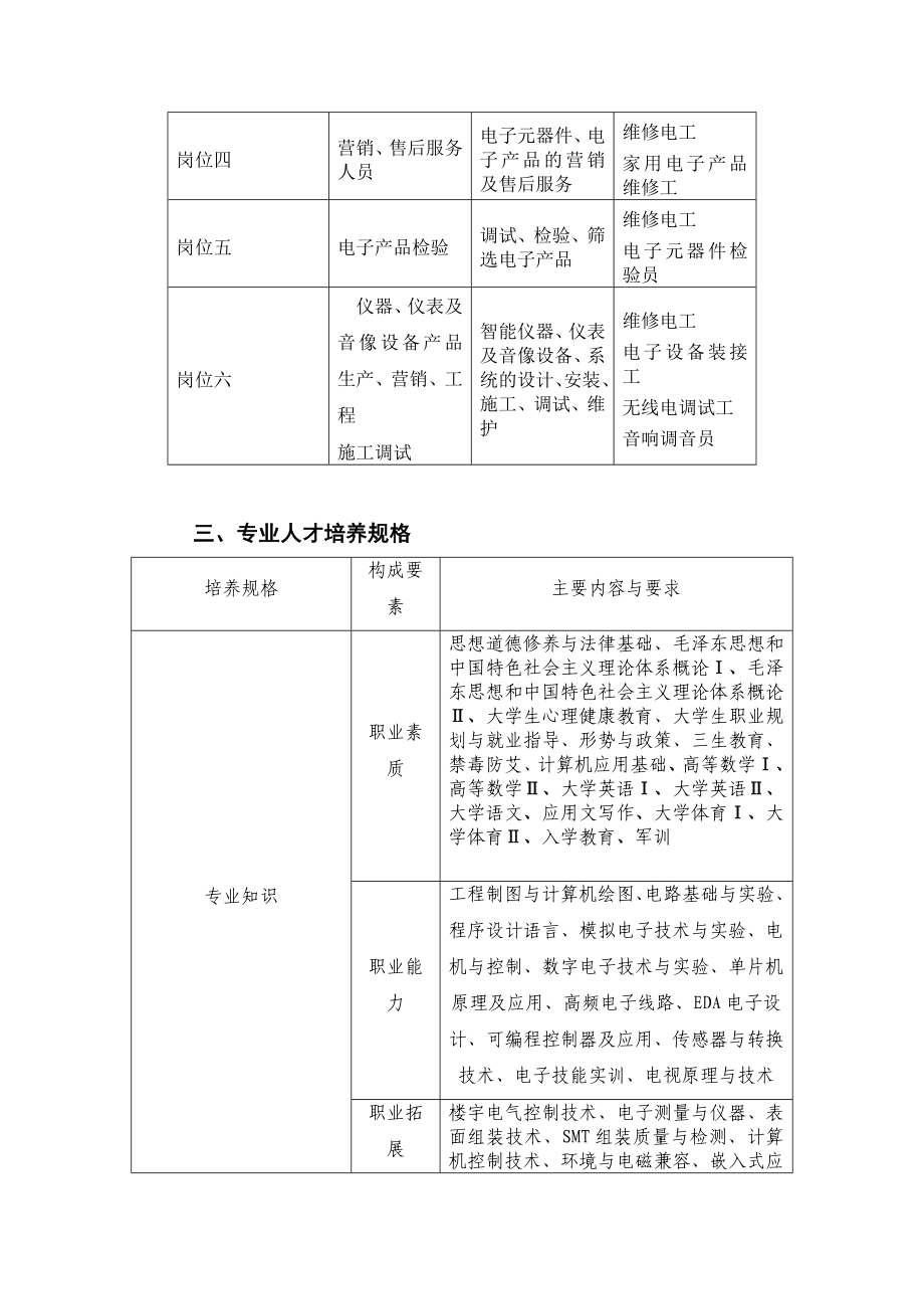 应用电子技术专业人才培养方案.doc_第3页