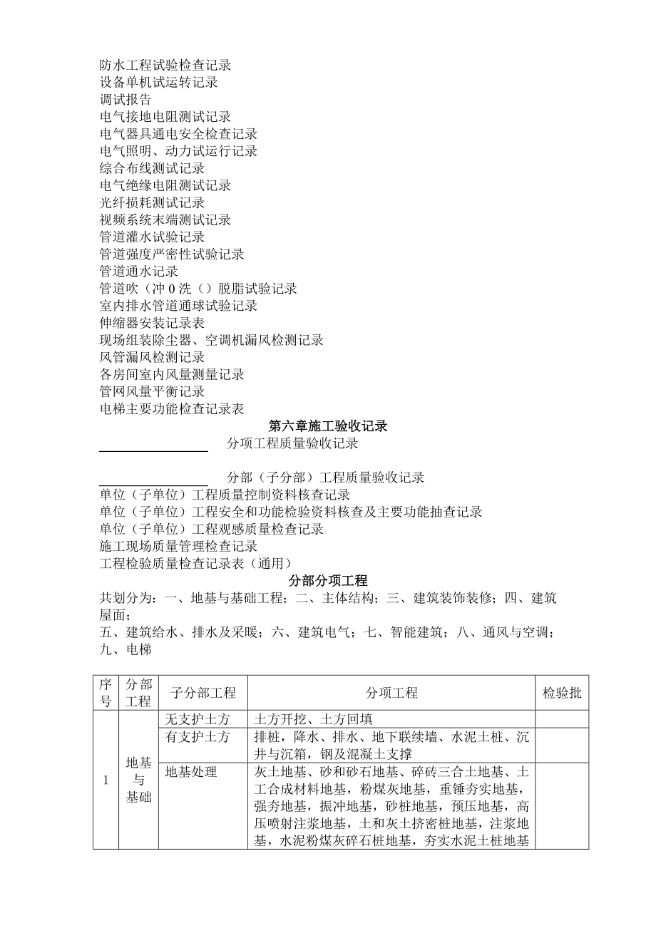 建筑工程施工资料全套包括隐蔽工程在内.doc_第2页