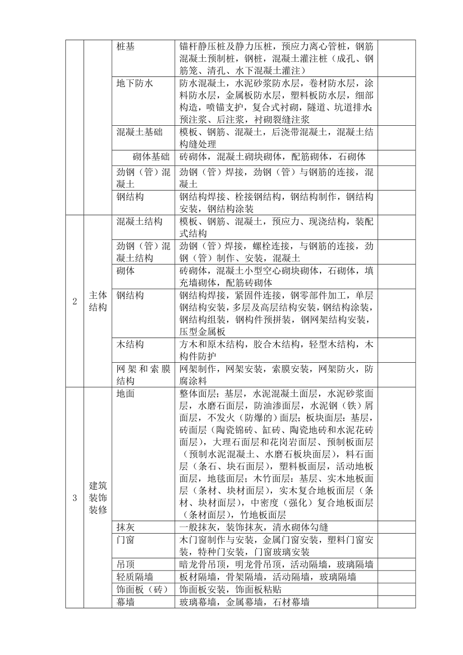 建筑工程施工资料全套包括隐蔽工程在内.doc_第3页