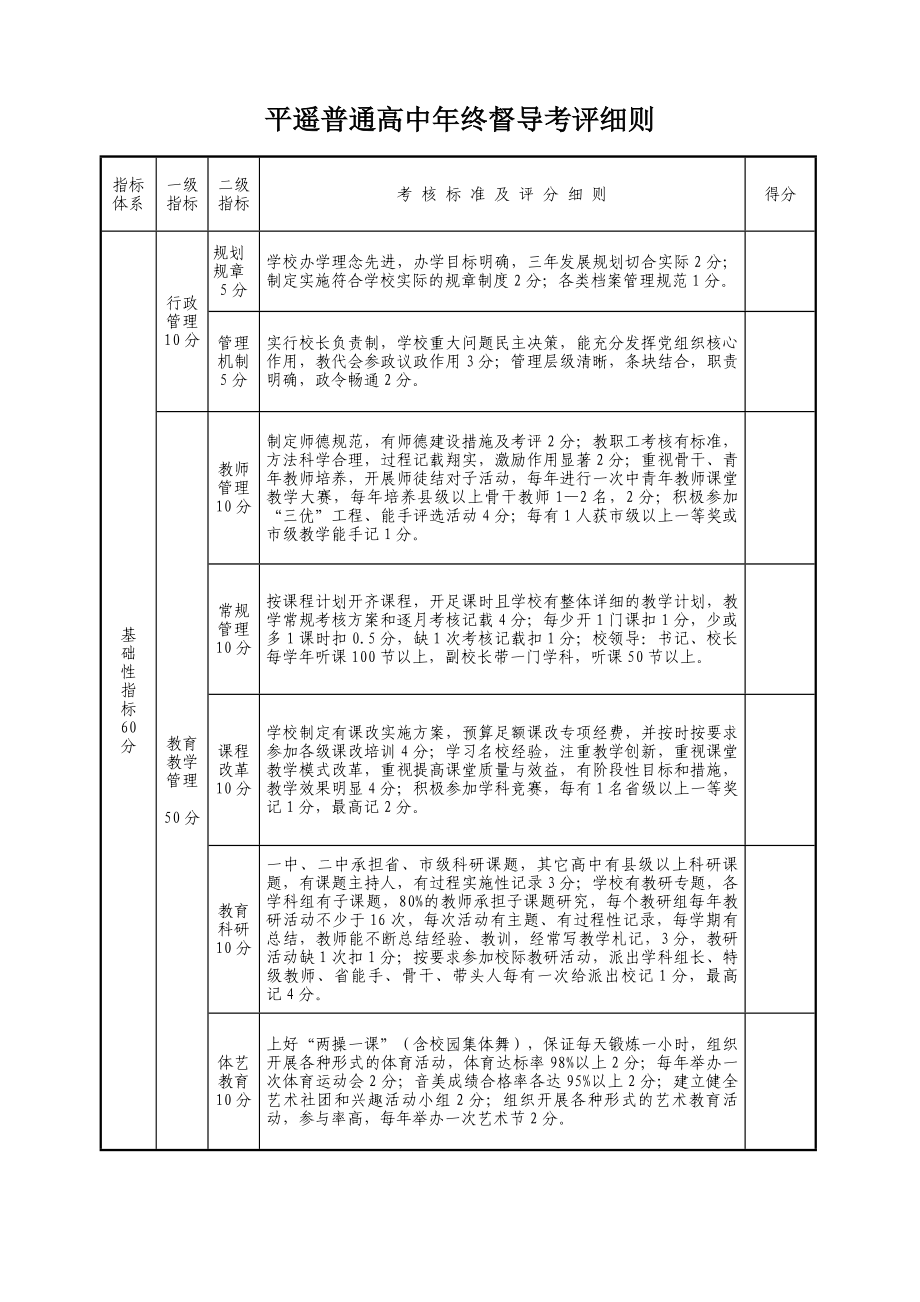 学校督导考评细则资料.doc_第1页